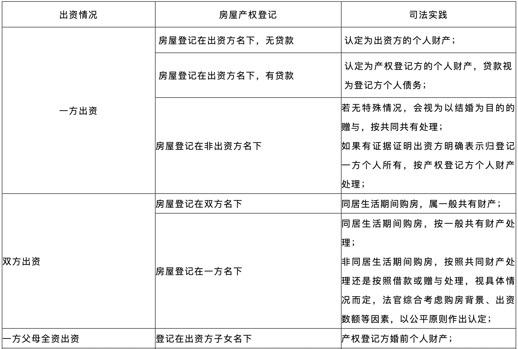 婚前财产筹划(图1)