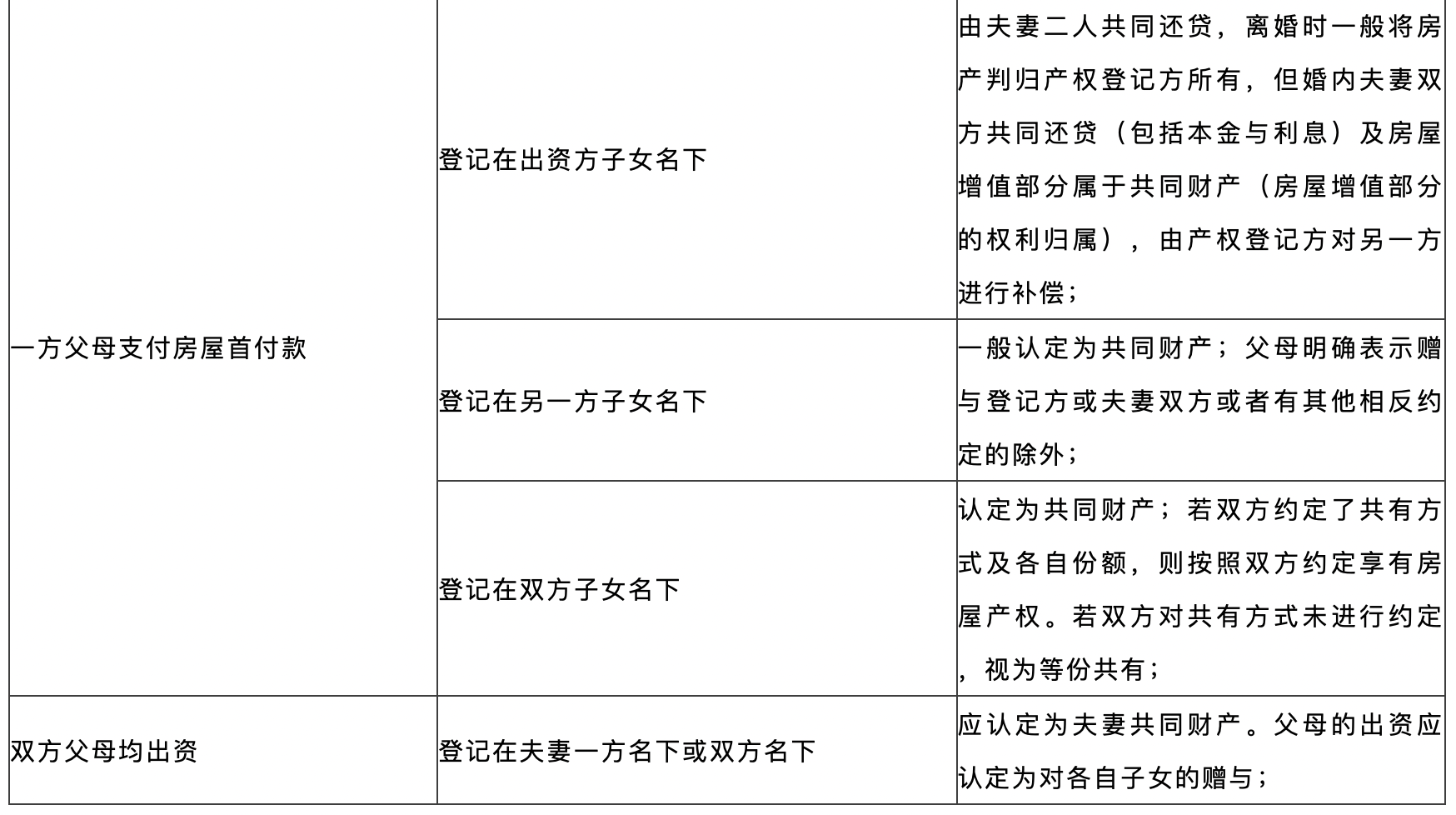 婚前财产筹划(图2)