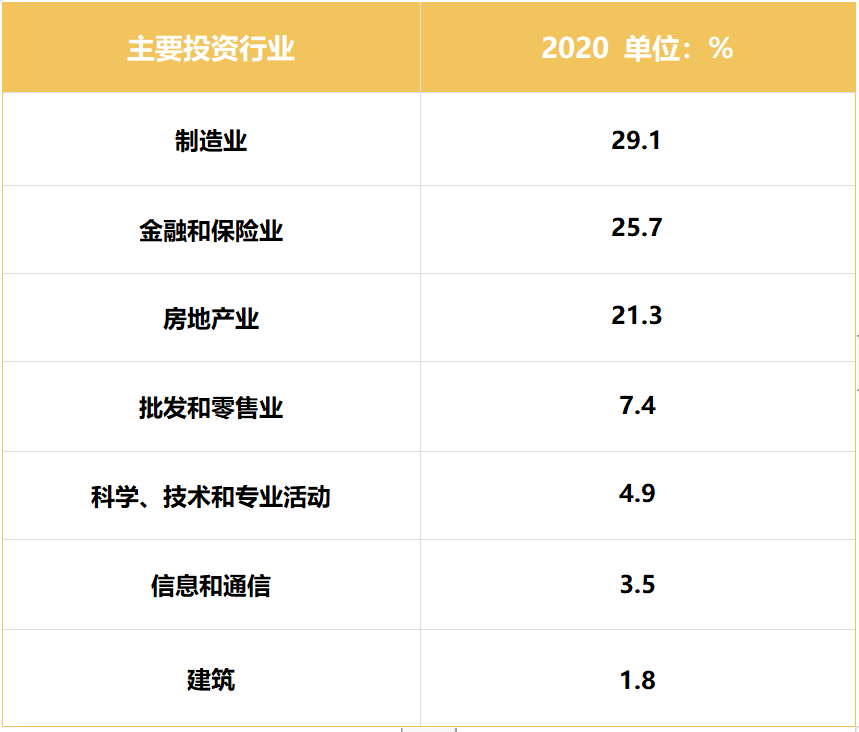 “法国2030”投资计划下的外商直接投资｜耀时涉外原创(图3)