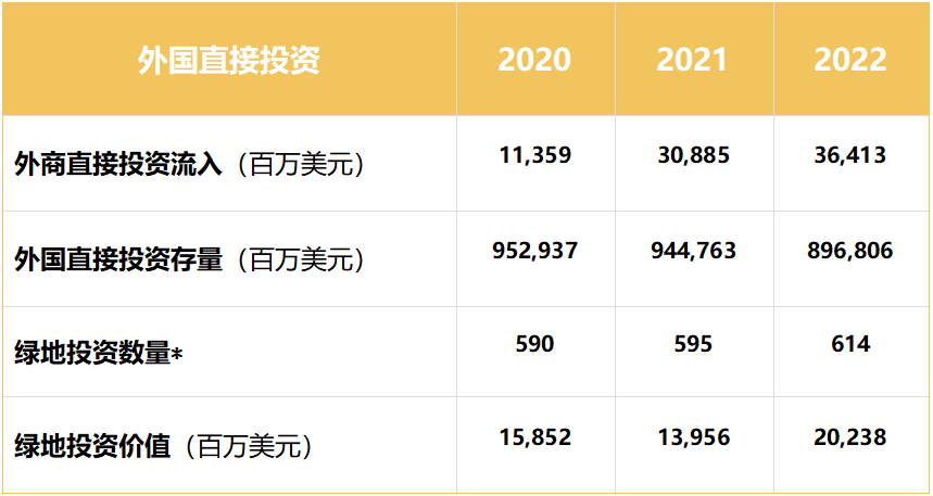 “法国2030”投资计划下的外商直接投资｜耀时涉外原创(图1)