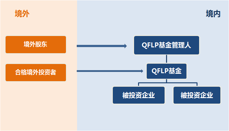 风云再起：QFLP的前世今生及江苏省试点一览 | 耀时涉外原创(图1)